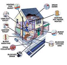 Sewer and Drains in WEST COVINA : Sewer and Drains WEST COVINA California